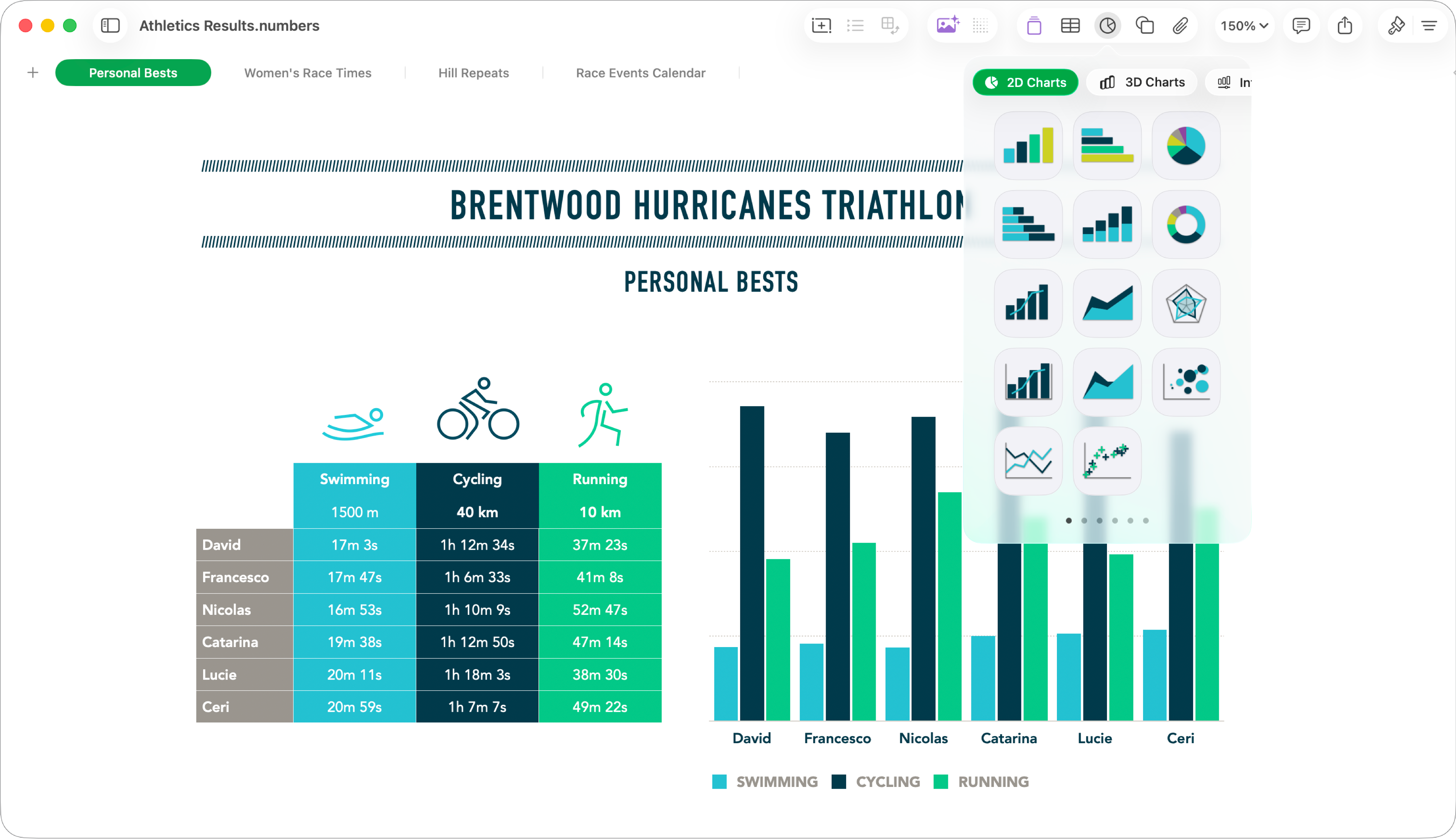 Okno Numbers s nabídkou grafů otevřenou z panelu nástrojů.