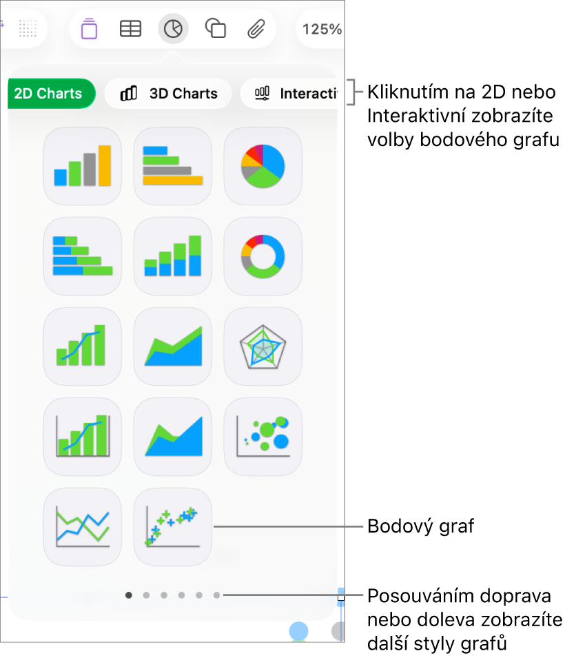 Nabídka grafů s interaktivními grafy, včetně bodového grafu