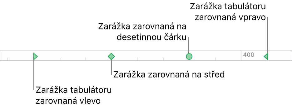 Pravítko se značkami levého a pravého okraje odstavce a zarážkami se zarovnáním doleva, na střed, na desetinnou čárku a doprava