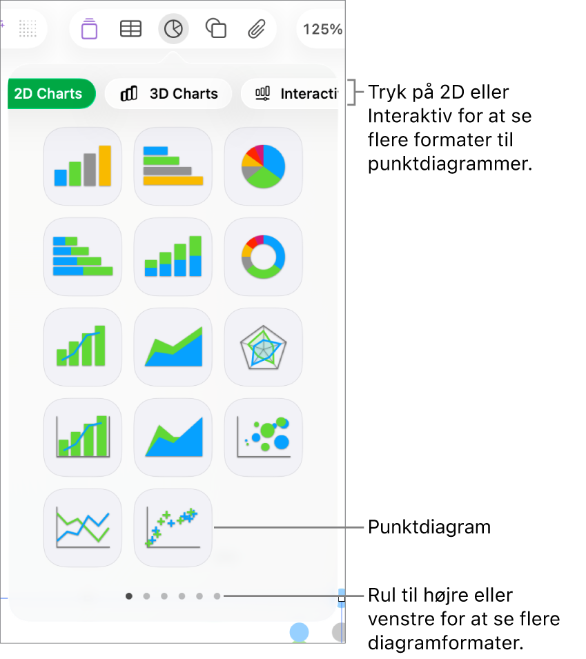 Diagrammenuen, der viser interaktive diagrammer, herunder et punktdiagram.