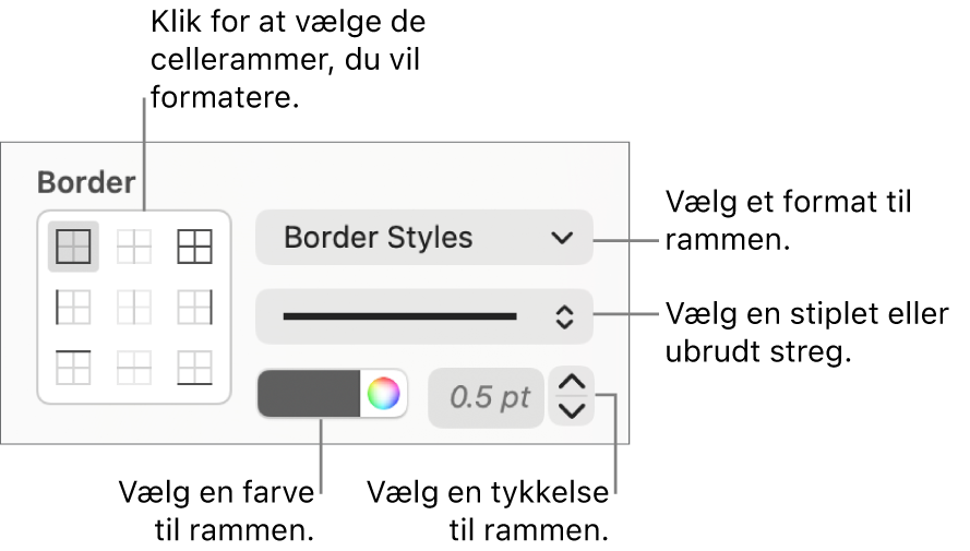 Betjeningsmuligheder til formatering af cellerammer.