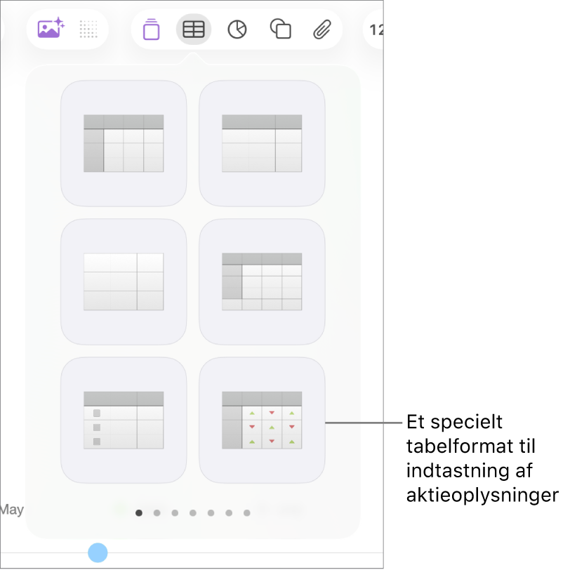 Knappen Tabel valgt, og tabelvinduet vist nedenunder. Formatet til en værdipapirtabel ses i nederste højre hjørne.