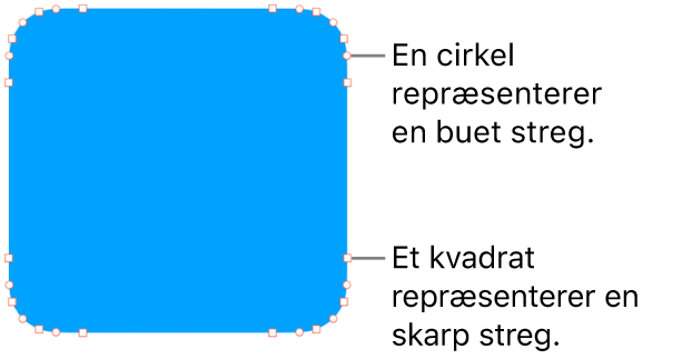 En figur med punkter, der kan redigeres.