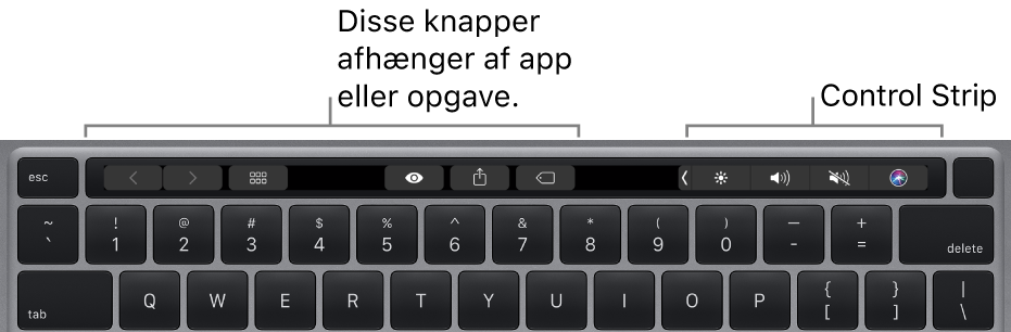 Et tastatur med Touch Bar over taltasterne. Til venstre og i midten ses knapper til redigering af tekst. Kontrollinjen til højre har betjeningsmuligheder til systemets lysstyrke, lydstyrke og Siri.
