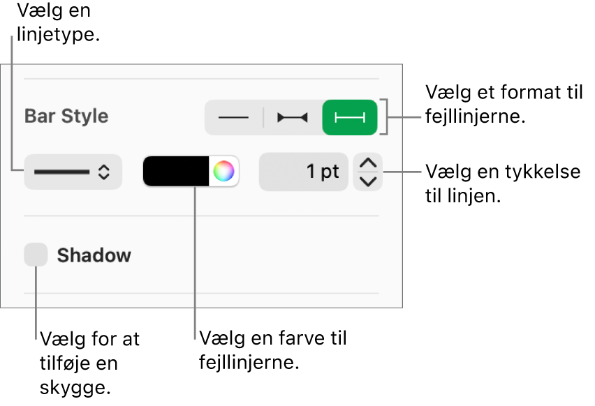 Betjeningsmulighederne til formatering af fejllinjer.