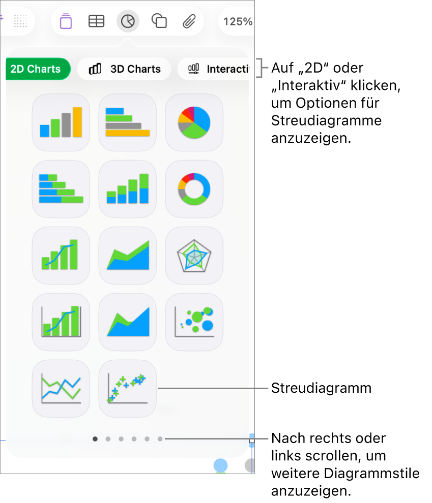 Das Diagrammmenü mit interaktiven Diagrammen, einschließlich der Option für Streudiagramme