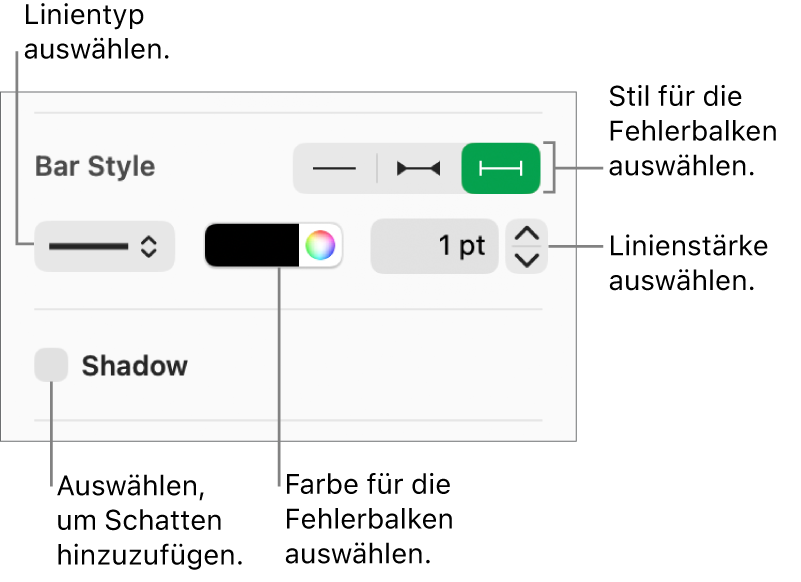 Die Steuerelemente zum Anpassen von Fehlerbalken