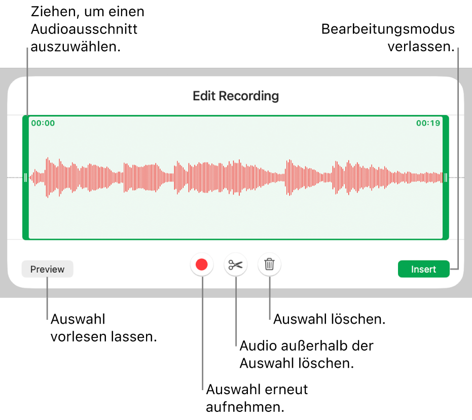 Steuerelemente für die Audiobearbeitung. Aktivpunkte geben den ausgewählten Bereich der Aufnahme an, darunter befinden sich Tasten für Hörprobe, Aufnahme, Kürzen, Löschen und Bearbeitungsmodus.