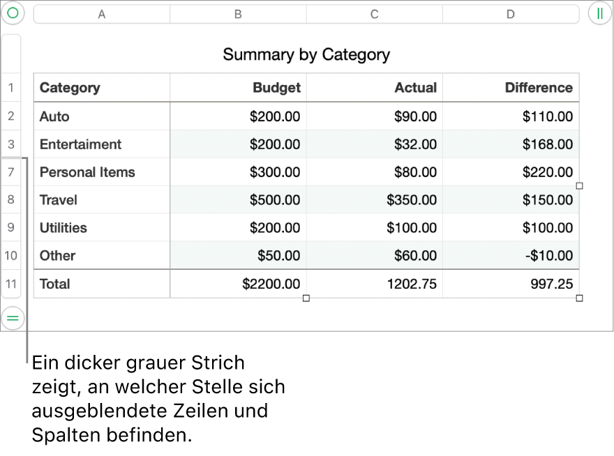 Ein dicker grauer Balken, der die Position von ausgeblendeten Zeilen und Spalten anzeigt