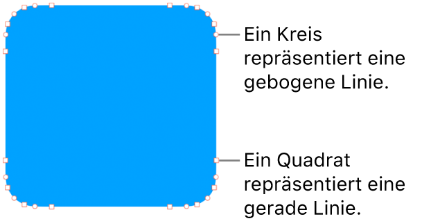 Eine Form mit bearbeitbaren Punkten