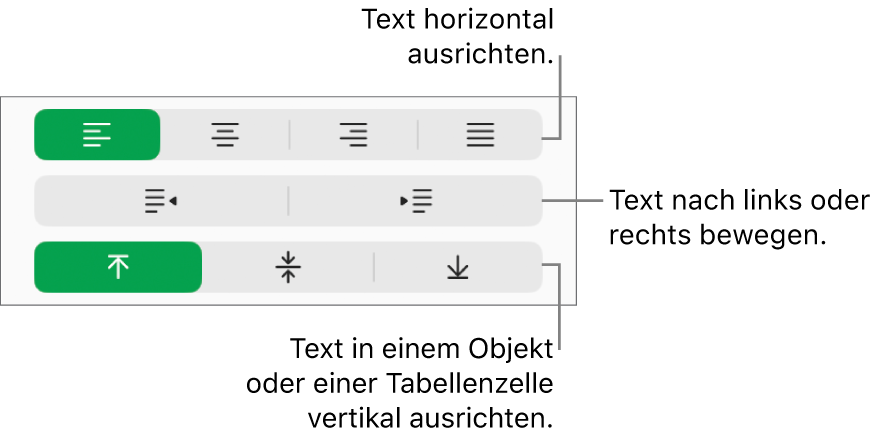 Der Abschnitt „Ausrichtung“ im Menü der Seitenleiste „Format“ mit Beschriftungen für die Ausrichtungstasten für Text.