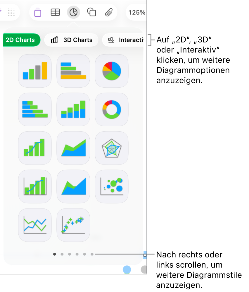 Das Menü „Diagramm“ mit 2D-Diagrammen.