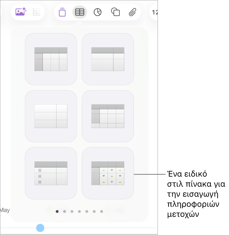 Το κουμπί «Πίνακας» επιλεγμένο, με το τμήμα πίνακα να εμφανίζεται από κάτω. Το στιλ πίνακα μετοχών βρίσκεται στην κάτω δεξιά γωνία.