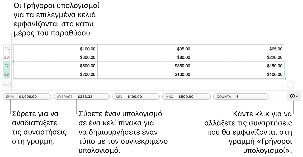 Σύρετε για να αλλάξετε τη σειρά των συναρτήσεων, σύρετε έναν υπολογισμό σε ένα κελί πίνακα για να τον προσθέσετε, ή κάντε κλικ στο μενού αλλαγής συναρτήσεων για να αλλάξετε τις συναρτήσεις που εμφανίζονται.
