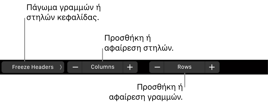 Το Touch Bar στο MacBook Pro με στοιχεία ελέγχου για το πάγωμα γραμμών ή στηλών κεφαλίδας, την προσθήκη ή αφαίρεση στηλών και την προσθήκη ή αφαίρεση γραμμών.