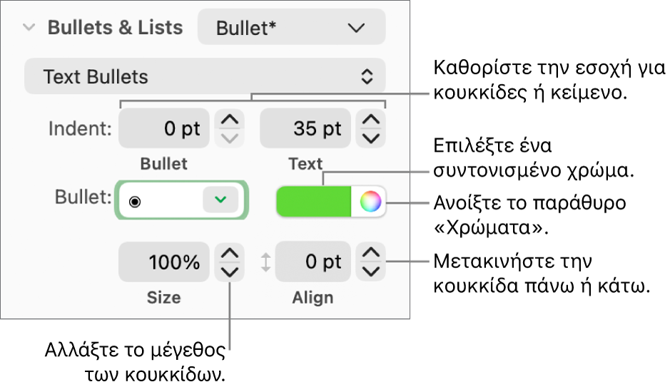 Η ενότητα «Κουκκίδες και λίστες» με επεξηγήσεις για τα στοιχεία ελέγχου εσοχής κουκκίδων και κειμένου, το χρώμα κουκκίδων, το μεγέθους κουκκίδων και τη στοίχιση.