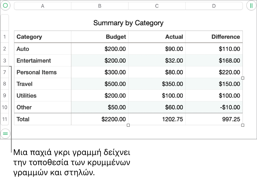 Μια παχιά γκρι γραμμή δείχνει τη θέση των κρυμμένων γραμμών και στηλών