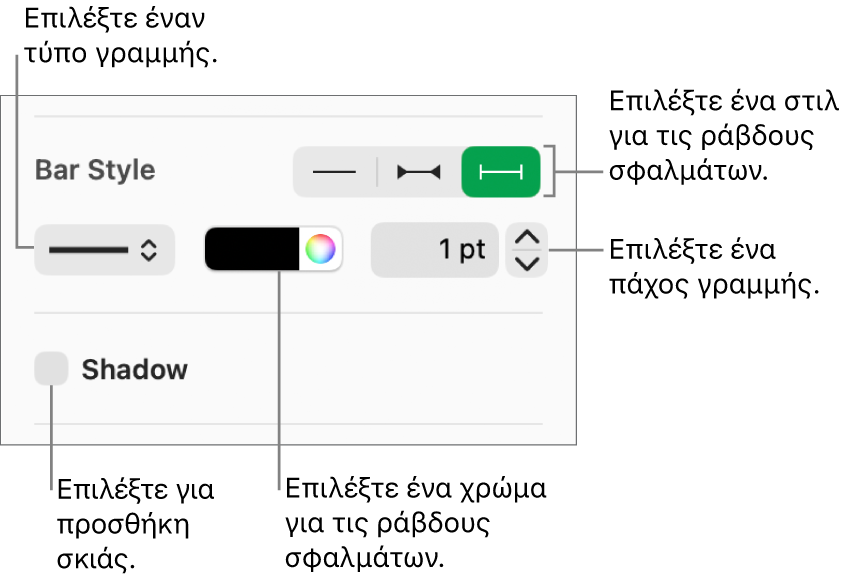 Τα στοιχεία ελέγχου για την εφαρμογή στιλ σε ράβδους σφαλμάτων.