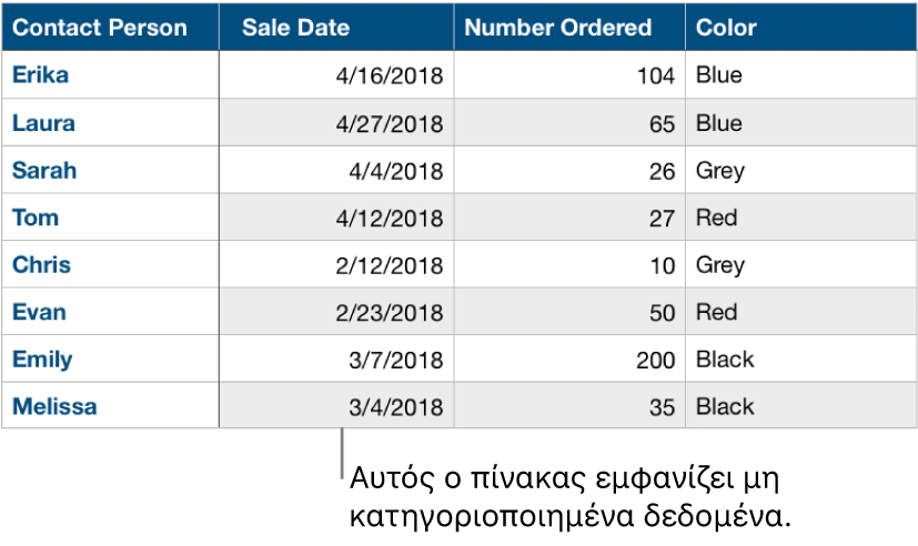 Ένας μη κατηγοριοποιημένος πίνακας.
