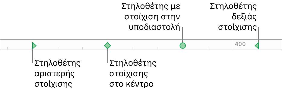 Ο χάρακας με δείκτες για αριστερά και δεξιά περιθώρια παραγράφου και στηλοθέτες για στοίχιση αριστερά, στο κέντρο, στην υποδιαστολή, και δεξιά.