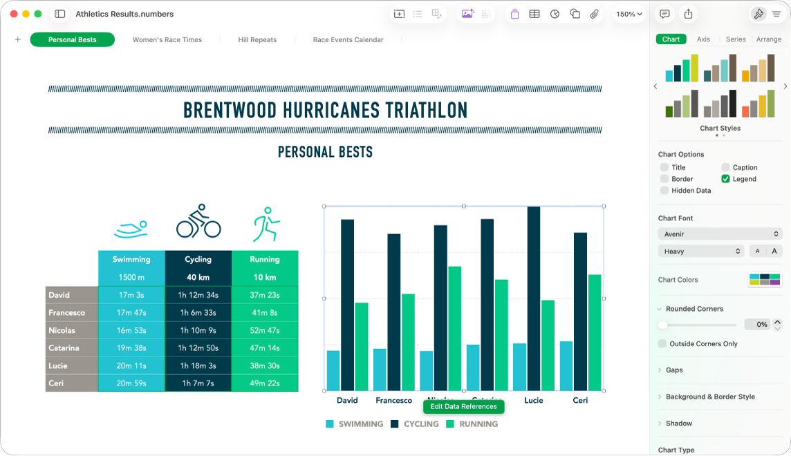 The Numbers window with a pie chart selected. The Format sidebar is also open, showing different graph styles to choose from, as well as options to turn the graph title or legend on or off, show hidden data and edit the graph font, colours, background, shadow and graph type.