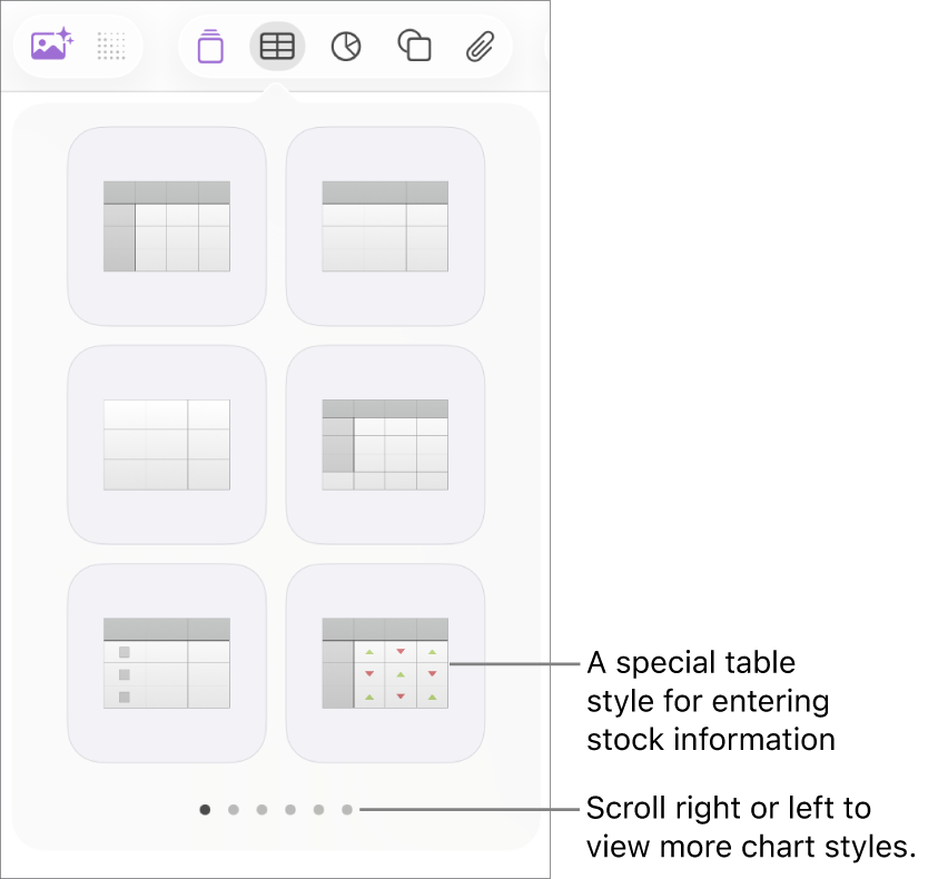 The table menu showing thumbnails of table styles, with a special style for entering stock information in the bottom-right corner. Six dots at the bottom indicate you can swipe to see more styles.