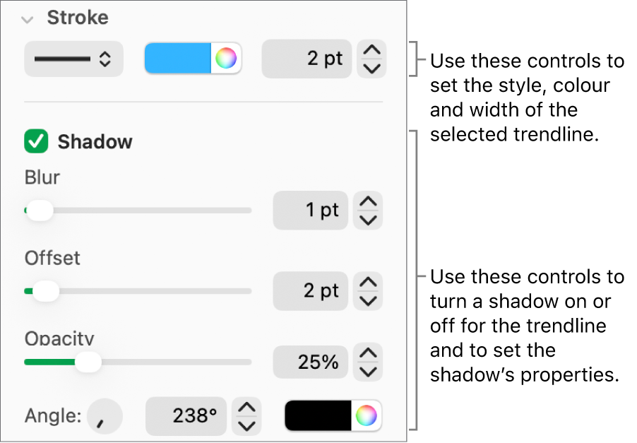 The sidebar controls for changing the look of trendlines.