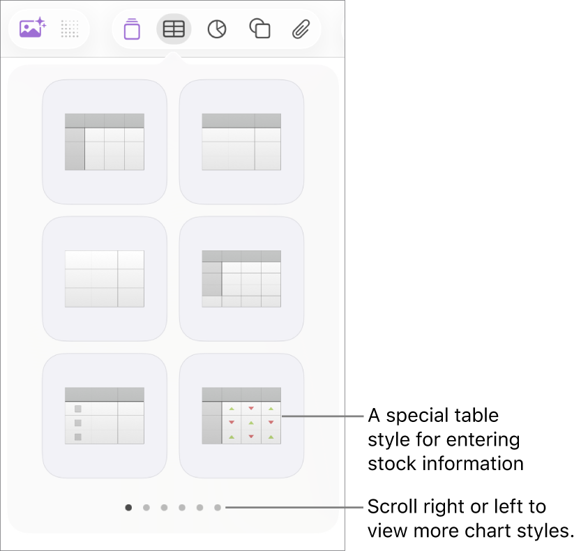 The table menu showing thumbnails of table styles, with a special style for entering stock information in the bottom-right corner. Six dots at the bottom indicate you can swipe to see more styles.