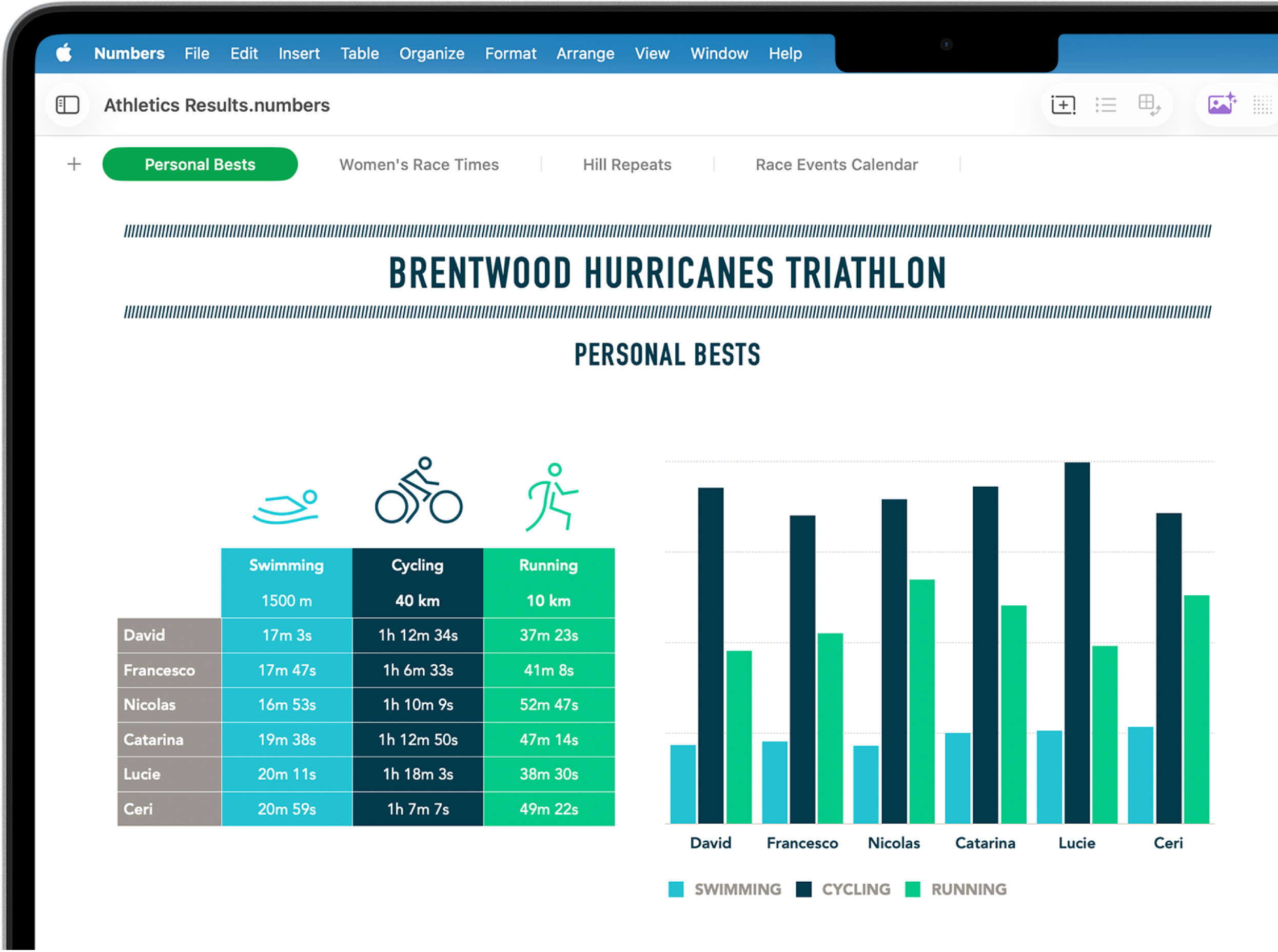 A table showing hiking distances. The Formula Editor is open and shows the SUM function for the Distance column.