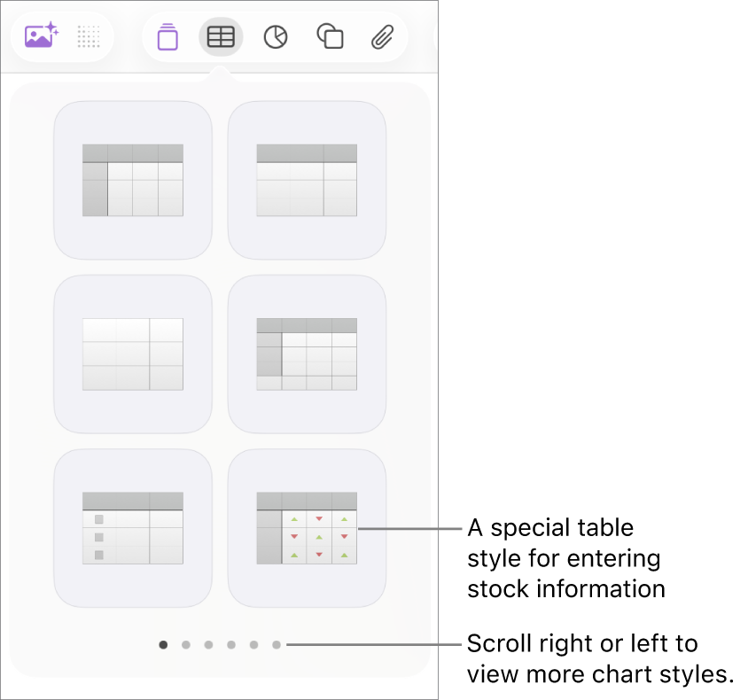 The table menu showing thumbnails of table styles, with a special style for entering stock information in the bottom-right corner. Six dots at the bottom indicate you can swipe to see more styles.