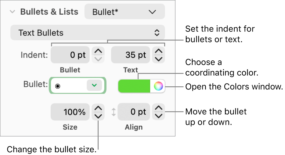 The Bullets & Lists section with callouts to the controls for bullet and text indent, bullet color, bullet size, and alignment.