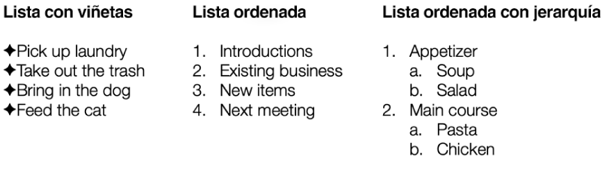 Ejemplos de listas con viñetas, ordenada y ordenada con jerarquía.