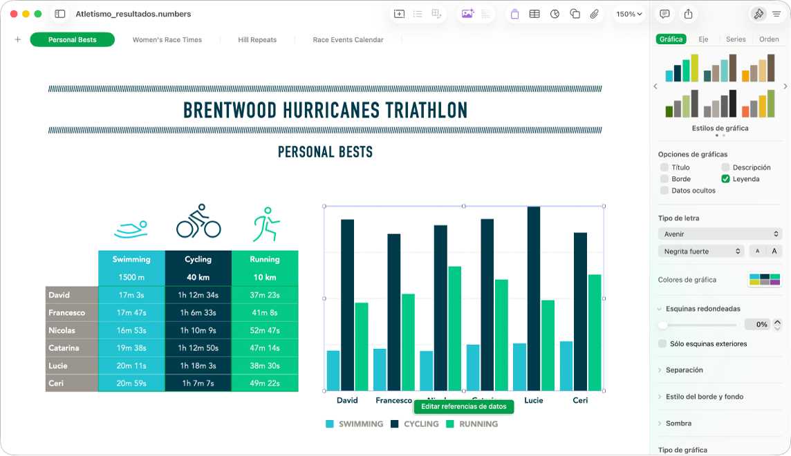 La ventana de Numbers con una gráfica de sectores seleccionada. La barra lateral Formato también está abierto y muestra distintos estilos de gráfica de los que elegir, así como opciones para activar o desactivar el título de la gráfica o las leyendas, mostrar datos ocultos, o editar el tipo de letra, los colores, el fondo, la sombra y el tipo de gráfica.