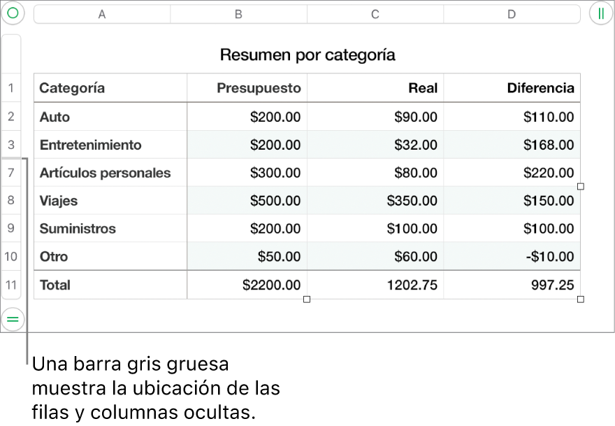 Una barra gris gruesa que muestra la ubicación de las filas y columnas ocultas.