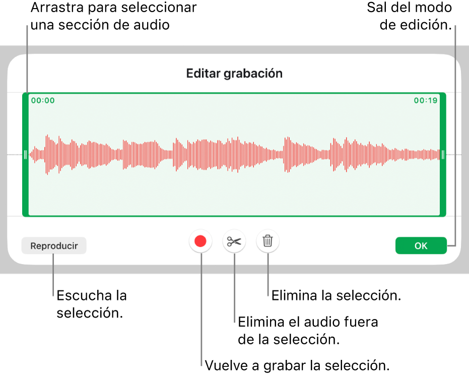 Controles para editar grabaciones de audio. Las manijas indican la sección seleccionada de la grabación. Los botones Previsualizar, Grabar, Recortar, Eliminar y Salir del modo de edición se encuentran abajo.