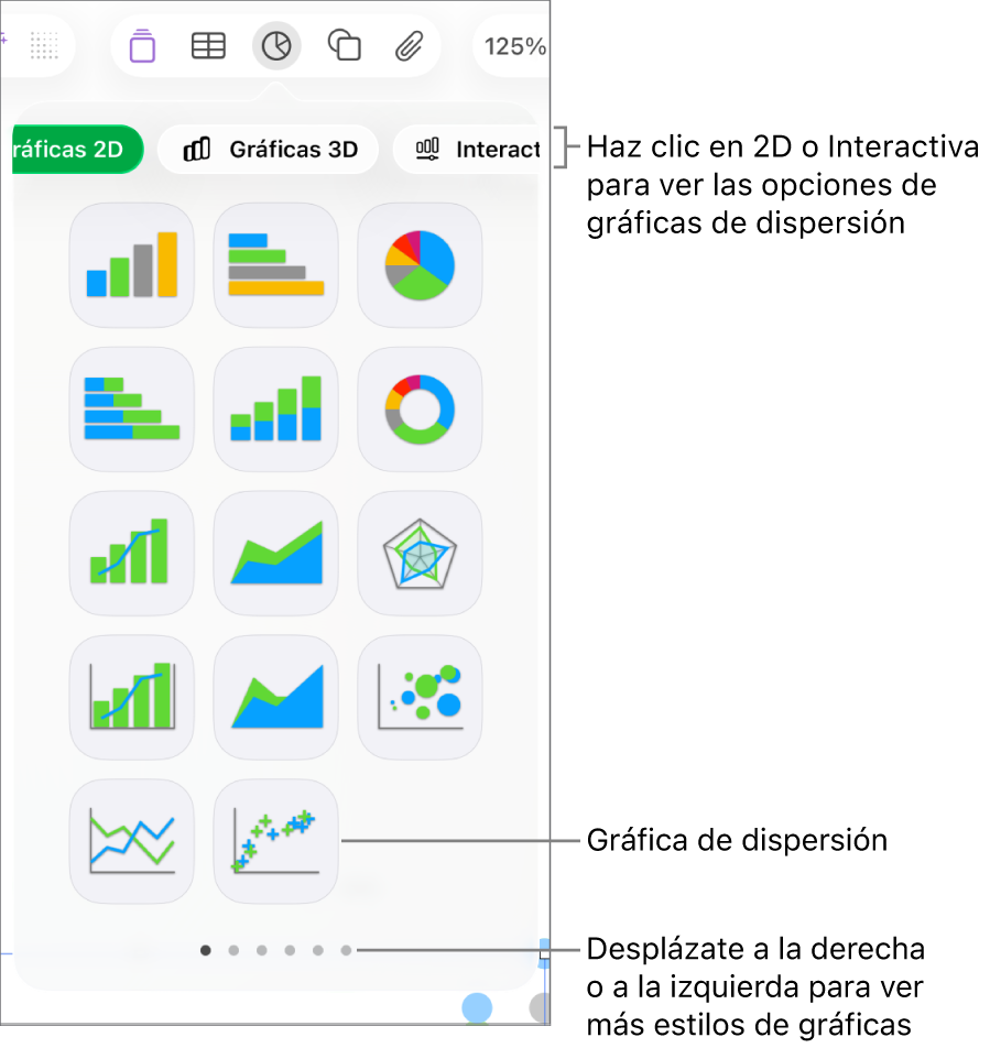 El menú de gráfica con gráficas interactivas, incluida una opción de gráfica de dispersión.