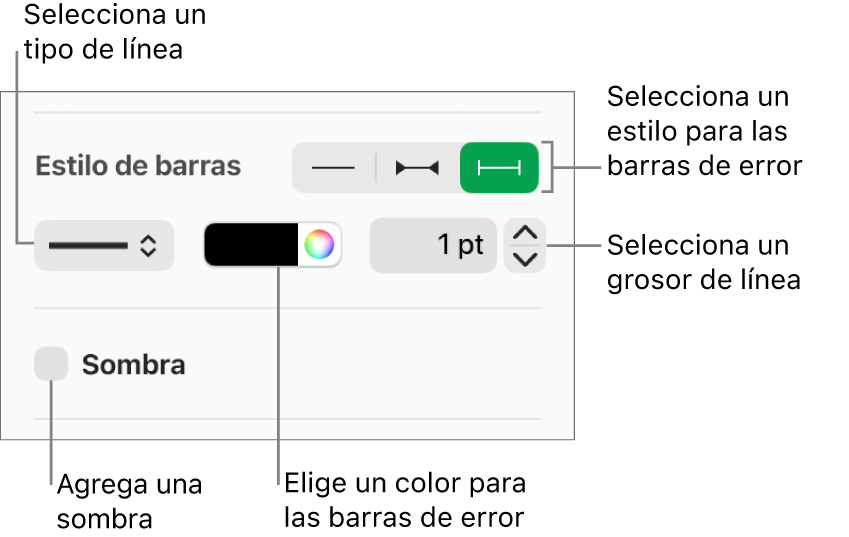 Los controles para aplicar un estilo a las barras de error.
