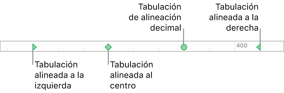 La regla con marcadores para los márgenes izquierdo y derecho del párrafo y tabulaciones de alineación a la izquierda, centrada, decimal y a la derecha.
