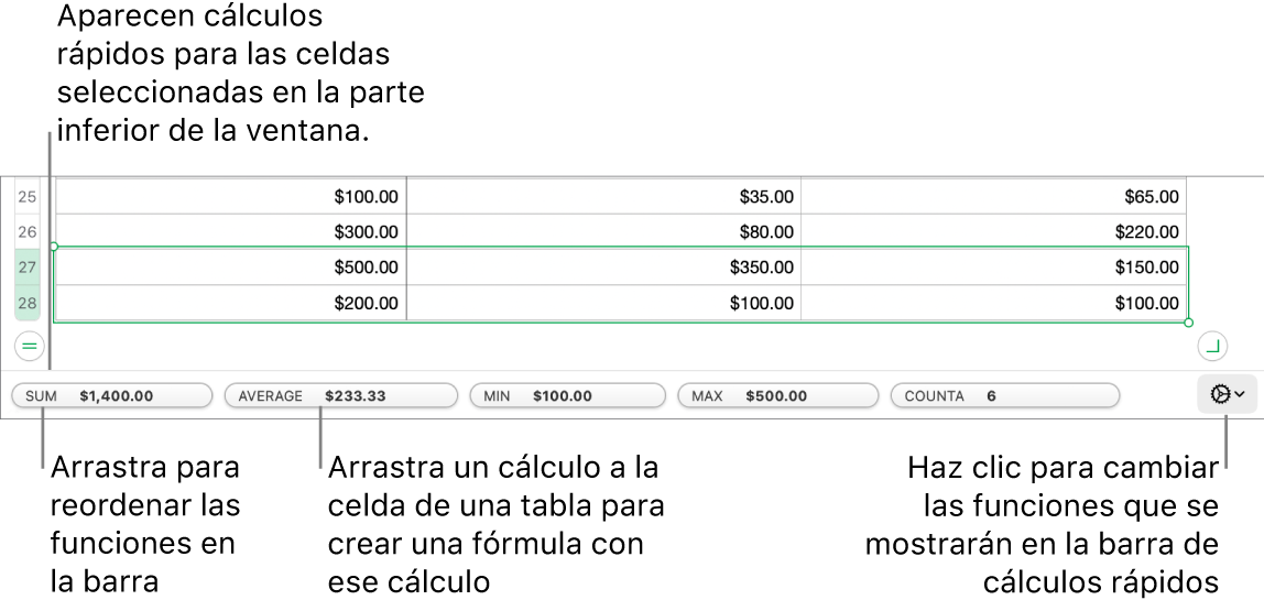 Arrastra para reordenar las funciones, arrastra un cálculo a la celda de una tabla para añadirlo o haz clic en el menú de cambiar de función para elegir qué funciones se muestran.