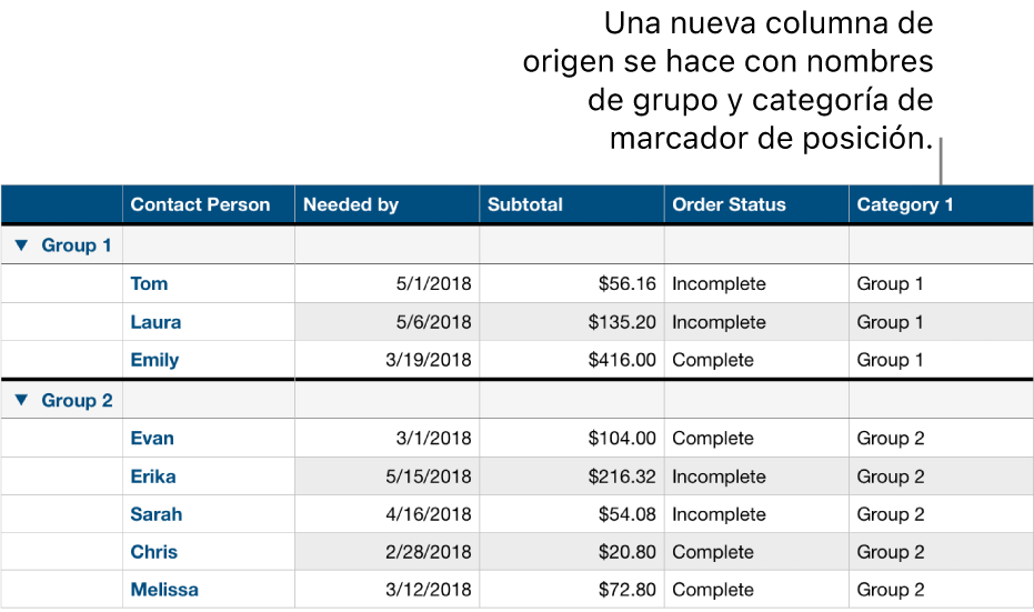 Una tabla clasificada en categorías con nombres de marcador de posición para la categoría y los grupos.