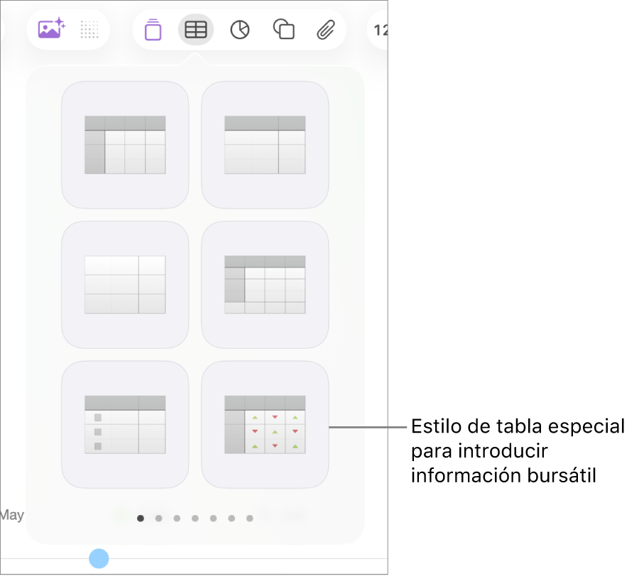 El botón Tabla seleccionado, con el panel de tabla debajo. El estilo de tabla de acciones se muestra en la esquina inferior derecha.