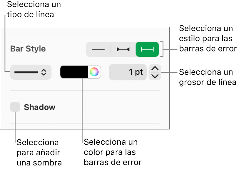 Los controles para aplicar formato a las barras de error.