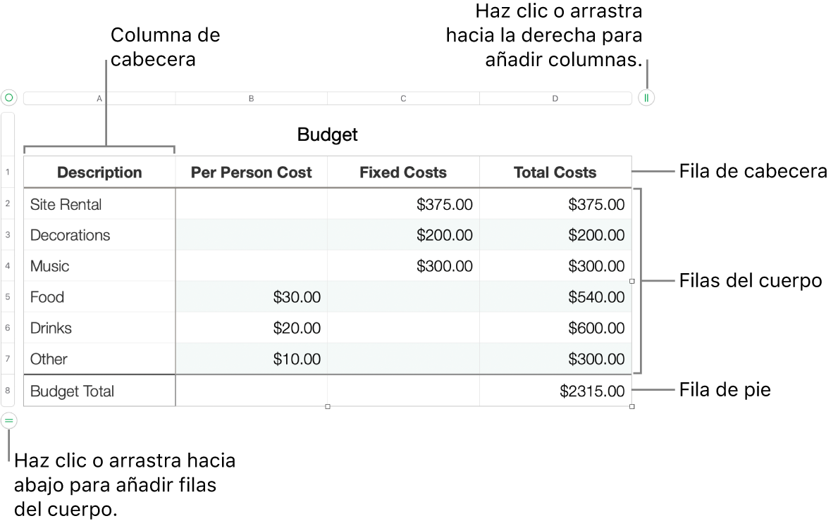 Tabla con filas y columnas de cabecera, cuerpo y pie de página, así como tiradores para añadir o eliminar filas o columnas.