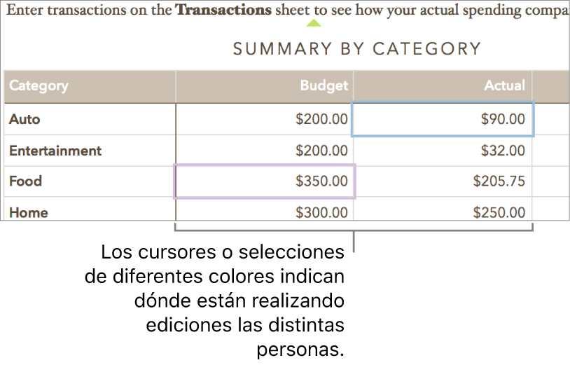 Los cursores o las selecciones de distintos colores indican dónde están realizando cambio otras personas.