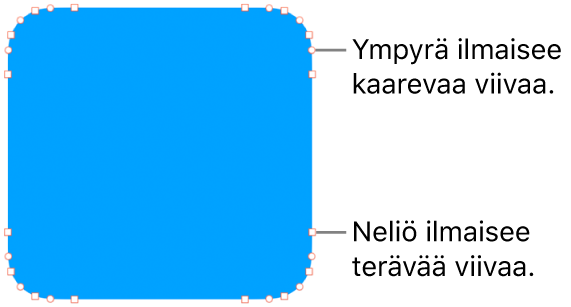 Kuvio, jossa on muokattavia pisteitä.