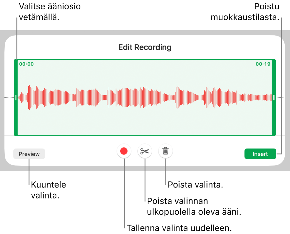 Säätimet tallennetun äänen muokkaamiseen. Kahvat osoittavat äänitysosion. Alla on painikkeet esikuuntelulle, tallentamiselle, trimmaamiselle, poistamiselle ja muokkaustilalle.