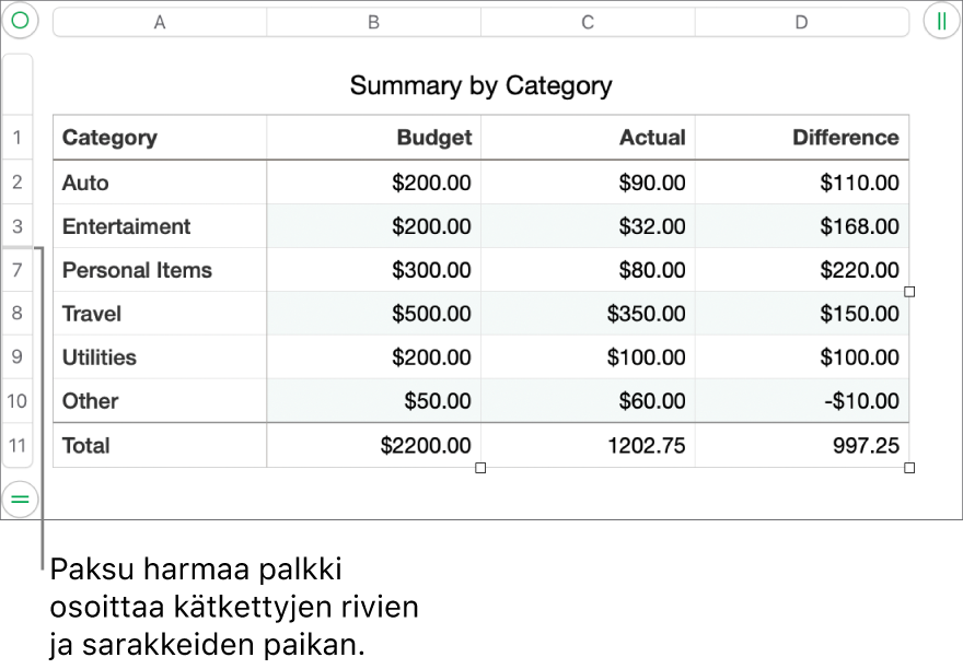 Paksu harmaa palkki, joka osoittaa kätkettyjen rivien ja sarakkeiden sijainnin.