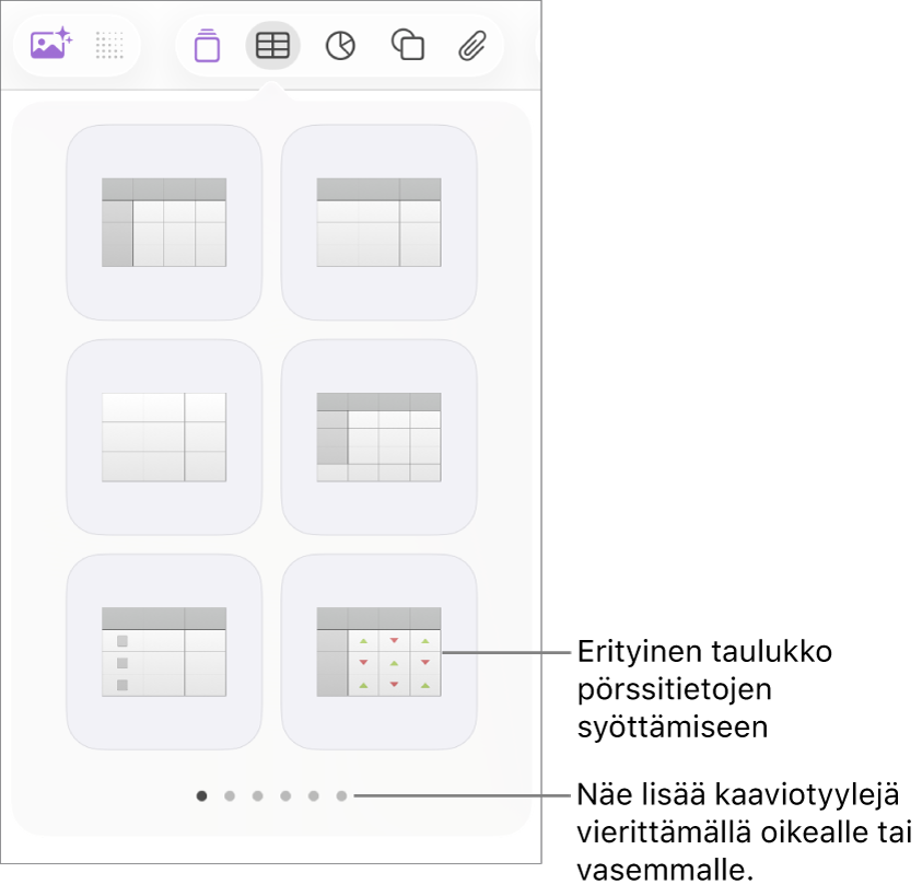 Taulukkovalikko, jossa näkyvät taulukkotyylien miniatyyrit ja oikeassa alakulmassa pörssitietojen syöttämiseen tarkoitettu tyyli. Alhaalla olevat kuusi pistettä merkitsevät, että näet lisää tyylejä pyyhkäisemällä.