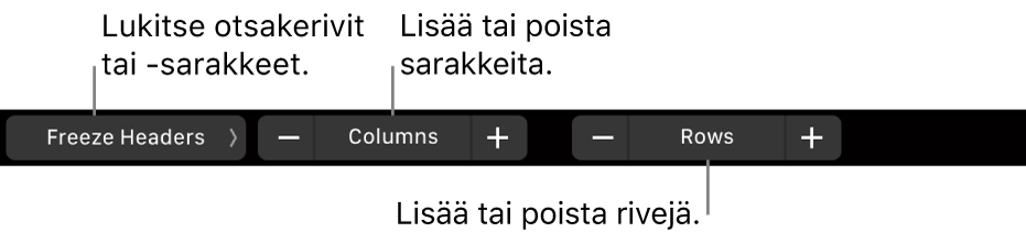 MacBook Pron Touch Bar, jossa on säätimet otsakerivien tai -sarakkeiden lukitsemiseen, sarakkeiden lisäämiseen tai poistamiseen ja rivien lisäämiseen tai poistamiseen.