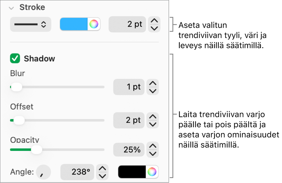Sivupalkkisäätimet trendiviivojen ulkoasun muuttamiseen.